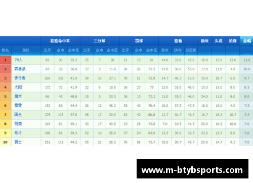 NBA球队得分排行榜：最强火力榜单揭晓