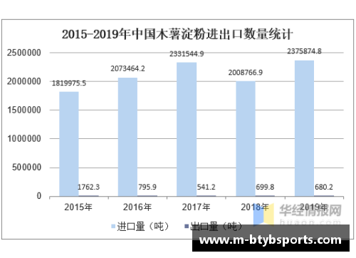 全球足球队员人数统计及影响因素分析