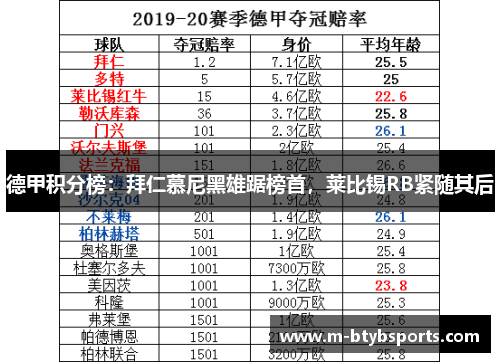 德甲积分榜：拜仁慕尼黑雄踞榜首，莱比锡RB紧随其后